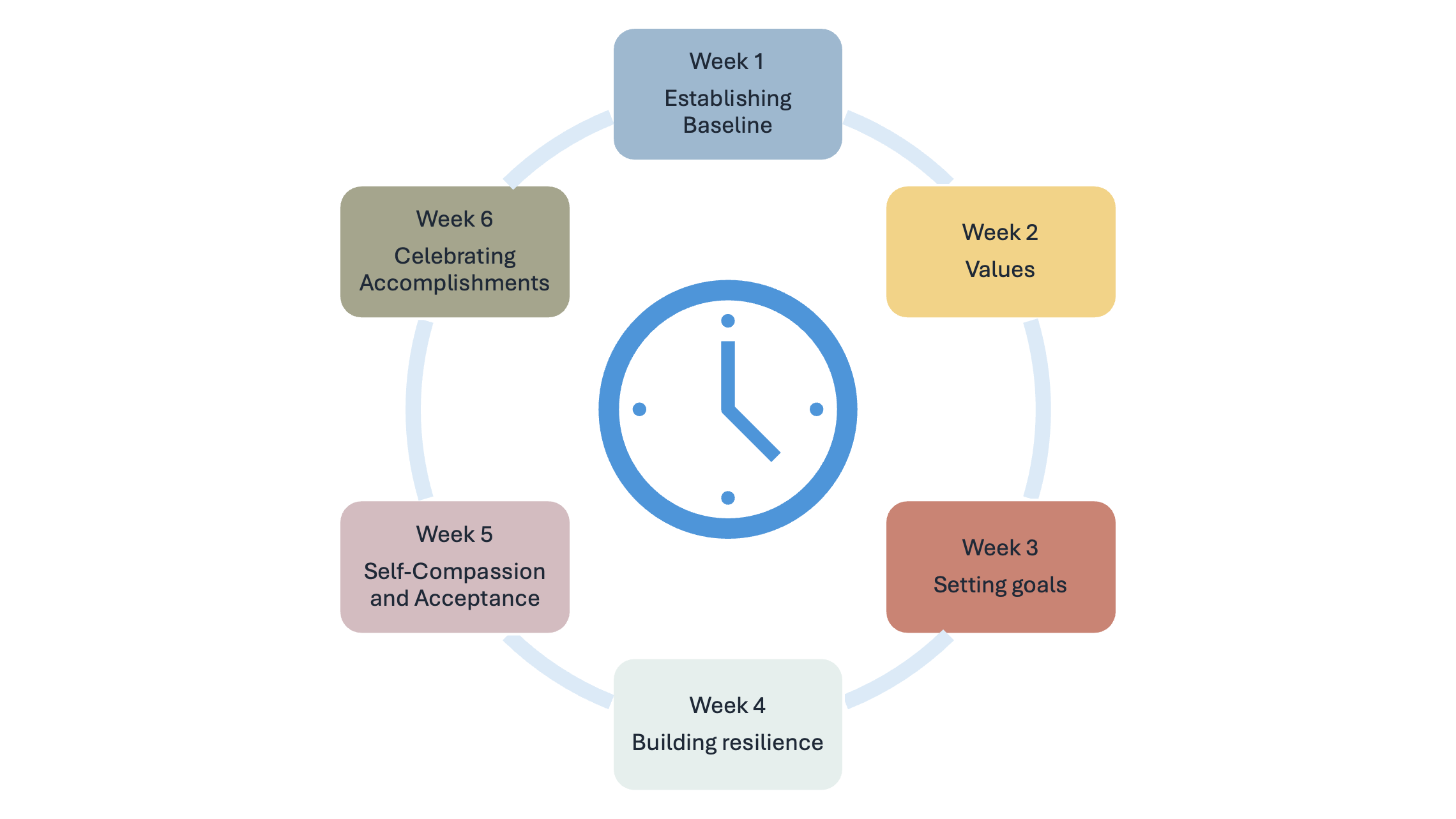 6-week curriculum